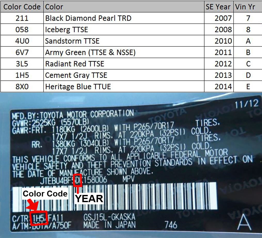 The Complete FJ Cruiser Special Edition Guide | Toyota FJ Cruiser Forum